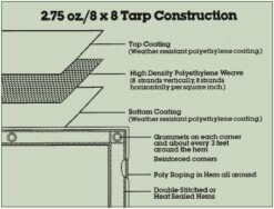 Blue Poly Economy Huricane Tarps - sold per case-70
