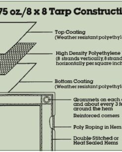 Blue Poly Economy Huricane Tarps - sold per case-70