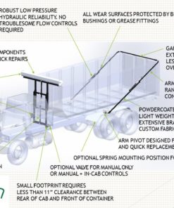 Complete Hydraulic System for Roll-Off Containers-0